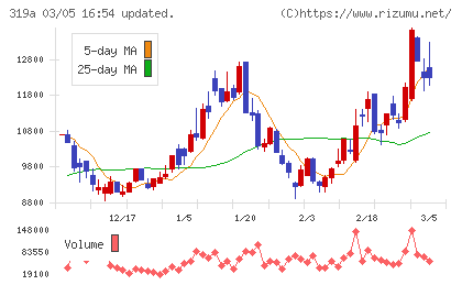 技術承継機構チャート