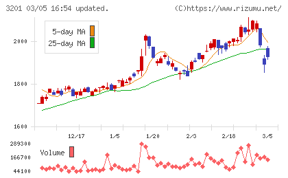ニッケチャート
