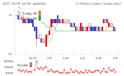 イントランスチャート