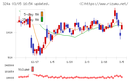 ブッキングリゾートチャート