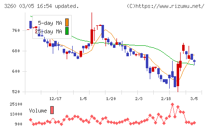 エスポアチャート