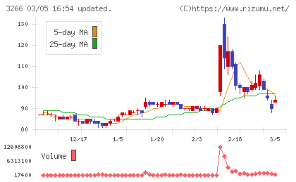 ファンドクリエーショングループチャート