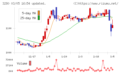 エストラストチャート