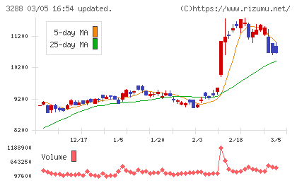 オープンハウスグループチャート