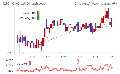 アズマハウスチャート