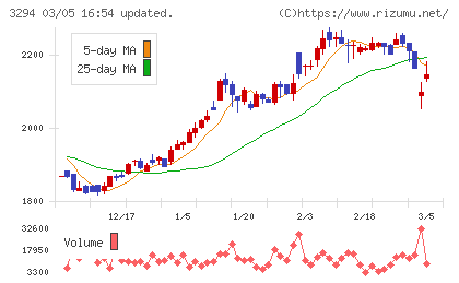 イーグランドチャート