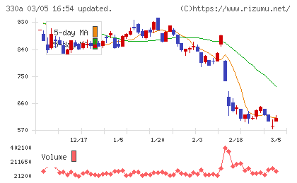 ＴａｌｅｎｔＸチャート