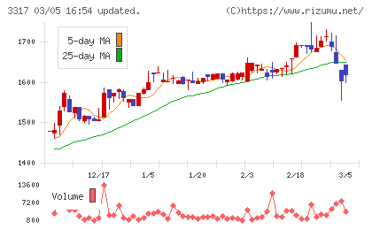 フライングガーデンチャート