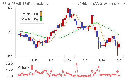 メディックスチャート