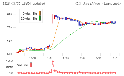 ランシステムチャート