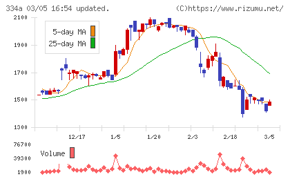 ビジュアル・プロセッシング・ジャパンチャート