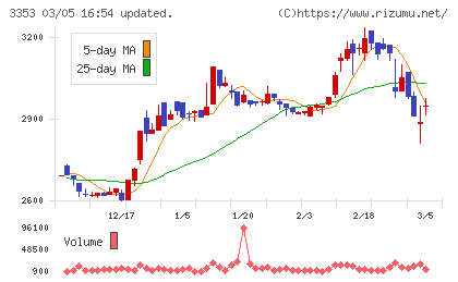 メディカル一光グループチャート