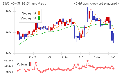 シップヘルスケアホールディングスチャート