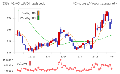 ダイナミックマッププラットフォームチャート