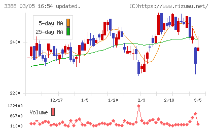 明治電機工業チャート