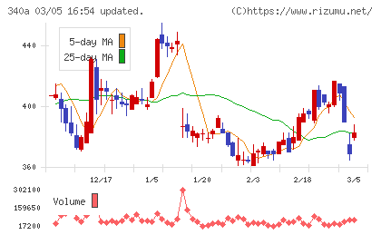 ジグザグチャート