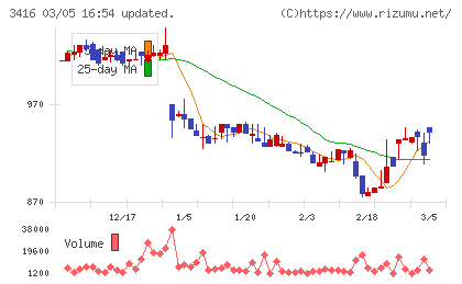 ピクスタチャート
