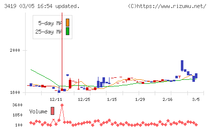 アートグリーンチャート