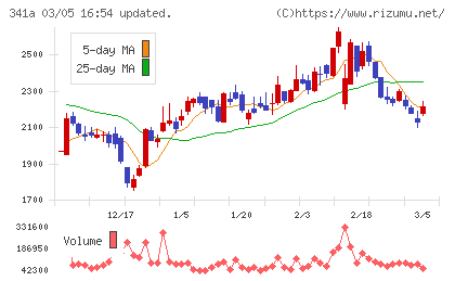トヨコーチャート