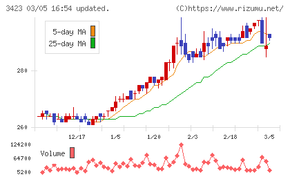 エスイーチャート