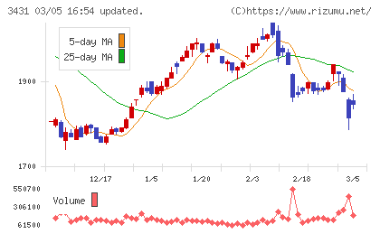宮地エンジニアリンググループチャート