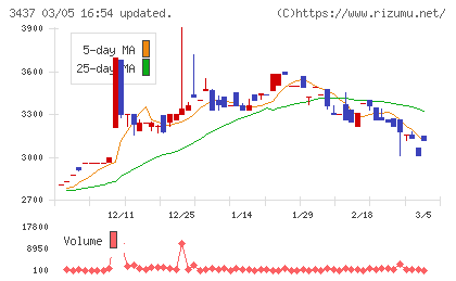 特殊電極チャート