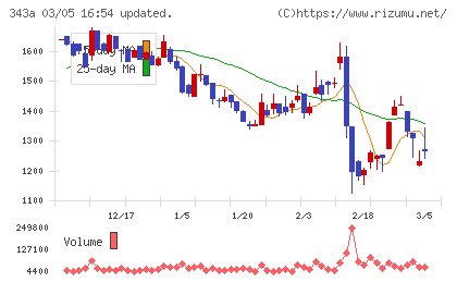 ＩＡＣＥトラベルチャート