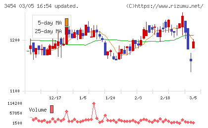 ファーストブラザーズチャート