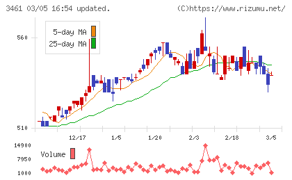 パルマチャート