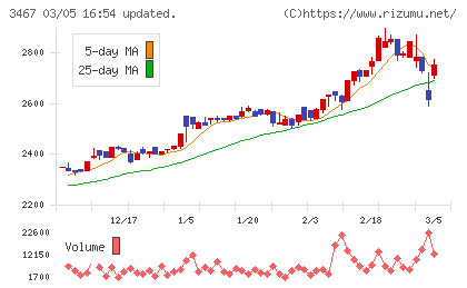 アグレ都市デザインチャート