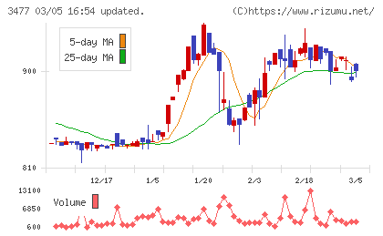 フォーライフチャート