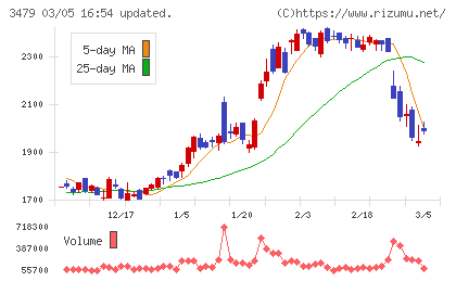 ティーケーピーチャート