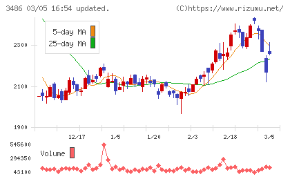 グローバル・リンク・マネジメントチャート