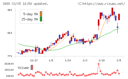 フェイスネットワークチャート