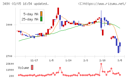 アズ企画設計チャート
