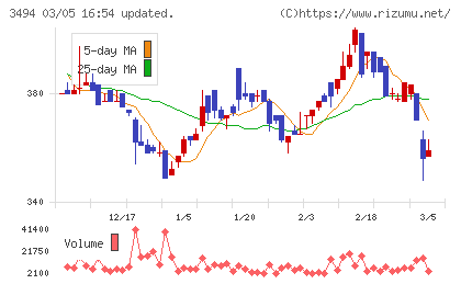 マリオンチャート