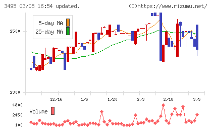 香陵住販チャート