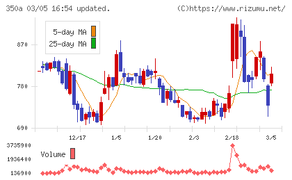デジタルグリッドチャート