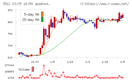 日本フエルトチャート