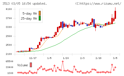 イチカワチャート