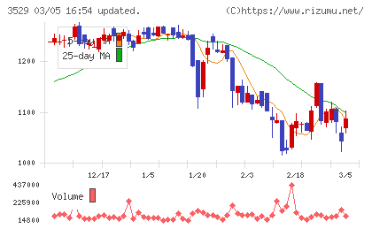 アツギチャート