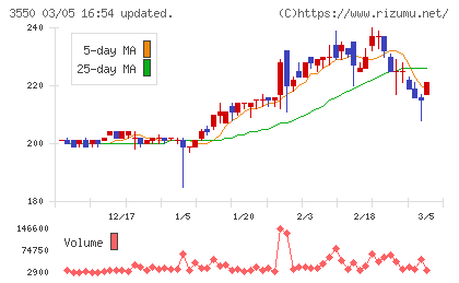スタジオアタオチャート