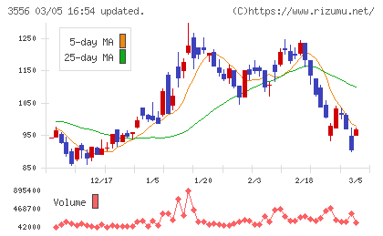 リネットジャパングループチャート