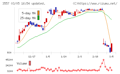 ユナイテッド＆コレクティブチャート