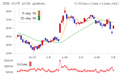 ジェイドグループチャート