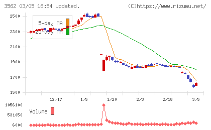 Ｎｏ．１チャート