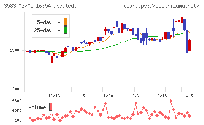 オーベクスチャート