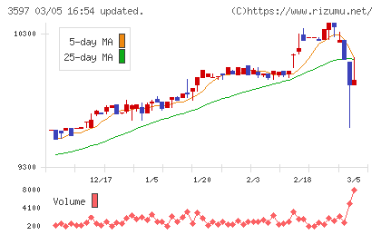 自重堂チャート