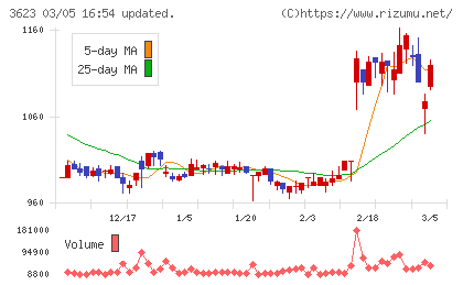 ビリングシステムチャート