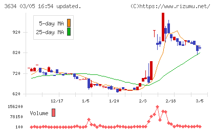 ソケッツチャート